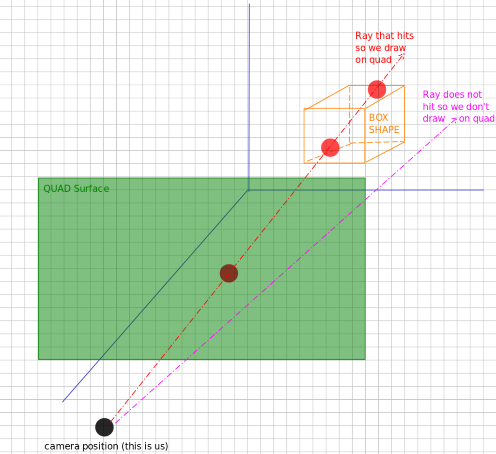 Ray and Box intersection